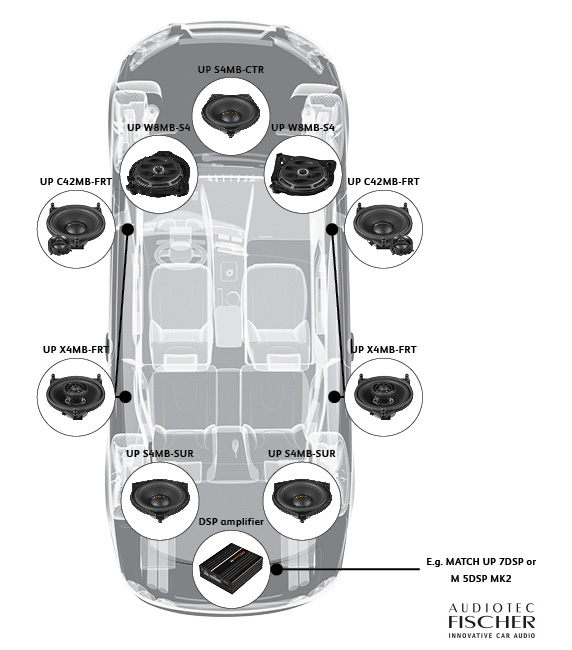 Lautsprecheruebersicht mercedes.jpg